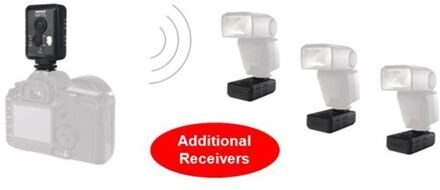 Hahnel Tuff TTL Ontvanger Canon