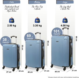 Harde koffer met 8 wielen, blauw ABS, reiskoffer