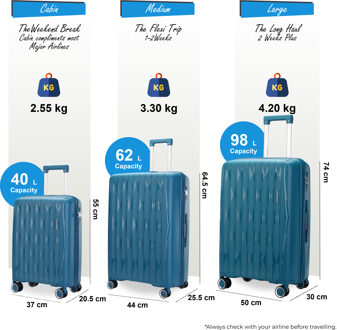 Harde kofferset in blauwgroene kleur, 8 wielen, cabine, TSA-koffer, vakantiereis