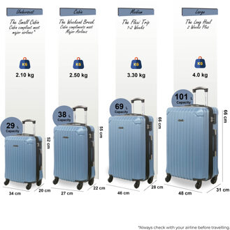 Harde kofferset met 8 wielen en blauwe ABS-kunststof koffers