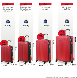 Harde kofferset met rode ABS-kunststof behuizing en 8 wielen Rood - One Size