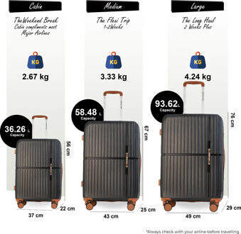 Harde zwarte kofferset met 8 wielen, handbagage, vakantiekoffer
