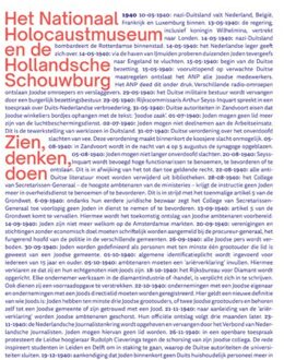 Het Nationale Holocaustmuseum En De Hollandsche Schouwburg - Zien, Denken, Doen