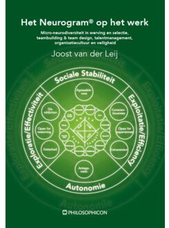 Het Neurogram Op Het Werk - Joost van der Leij