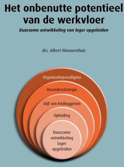 Het onbenutte potentieel van de werkvloer - Boek Albert Nieuwenhuis (9462542228)