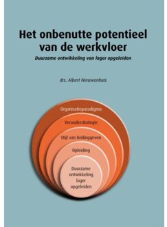 Het onbenutte potentieel van de werkvloer - Boek Albert Nieuwenhuis (9462542228)