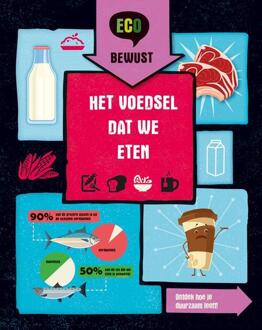 Het Voedsel Dat We Eten - Eco Bewust