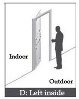 Hotel Deur Access System Digitale Elektrische Intelligente Elektronische Hotel Sleutelkaart Deurslot Elektronische Rfid Card links inside