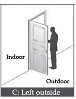 Hotel Deur Access System Digitale Elektrische Intelligente Elektronische Hotel Sleutelkaart Deurslot Elektronische Rfid Card links outside
