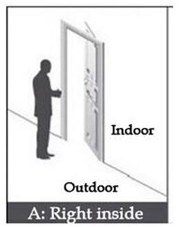 Hotel Deur Access System Digitale Elektrische Intelligente Elektronische Hotel Sleutelkaart Deurslot Elektronische Rfid Card rechtsaf inside