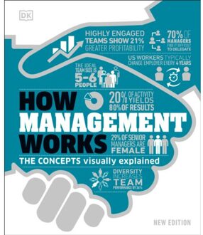 How Management Works - Dk How Stuff Works - DK