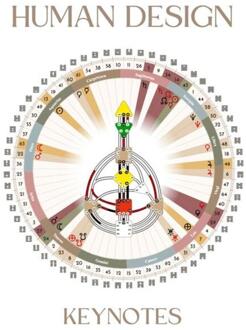 Human Design Keynotes -  Anne van Genechten (ISBN: 9789403799193)