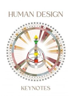 Human Design Keynotes - Anne Van Genechten