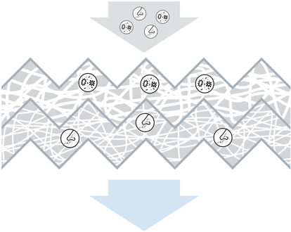 Hyundai Interieurfilter M5154