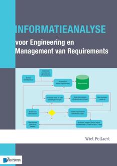 Informatieanalyse voor Engineering en Management Requirements - Boek Wiel Pollaert (9401800294)