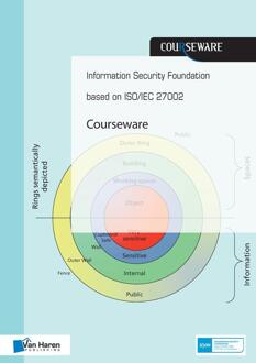 Information security foundation based on iso/iec 27002 courseware - eBook Hans Baars (9401800731)