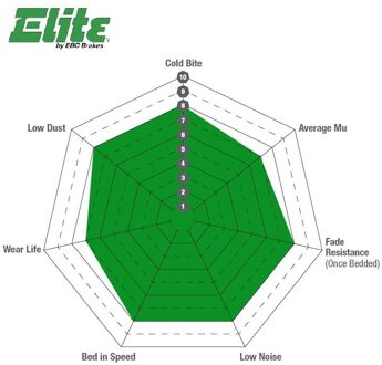 Jaguar Set EBC Greenstuff remblokkenset DP62385