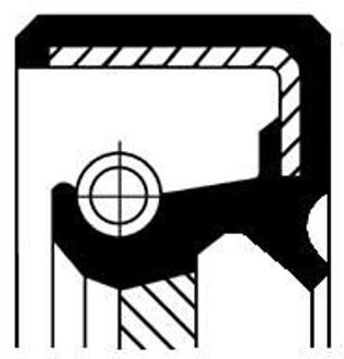 Keerring, differentieel