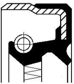 Keerring, differentieel