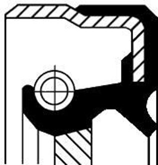 Keerring, versnelling