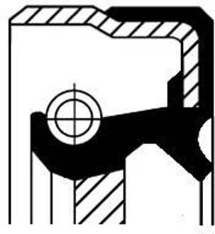 Keerring, versnelling