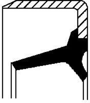 Keerring, versnelling