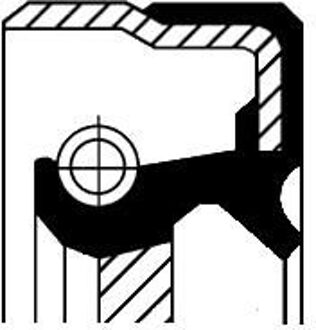 Keerring, versnelling