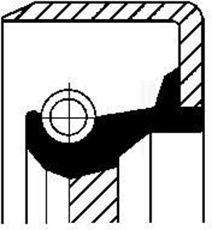 Keerring, versnelling