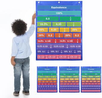 Kids Fractie Grafiek Kits Decimale Procent Grafiek Poster Math Educatief Middelen Onderwijs Levert Voor Voorschoolse Kinderen