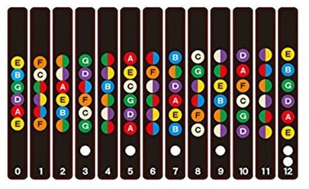 Kleurrijke Gitaar Fretboard Notities Toets Etiketten Sticker Schaal Akoestische Stickers Gitaar Kleurrijke Premium Stickers #5