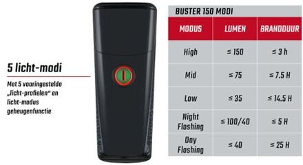 Koplamp Buster 150 LED Li-ion accu USB Zwart