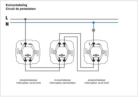 Kopp Kruisschakelaar - Athenis HK07 - Inbouw - 1-voudig Enkel Schakelaar - Helder Glans Wit