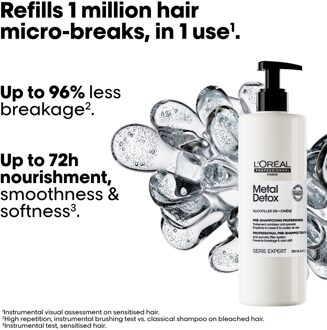 L'Oréal Professionnel Serie Expert Metal Detox Pre-Shampoobehandeling 250 ml