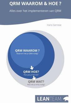 Lean Team QRM Waarom & Hoe?