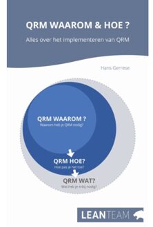 Lean Team QRM Waarom & Hoe?