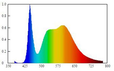 LED onderbouwverlichting Linex 30
