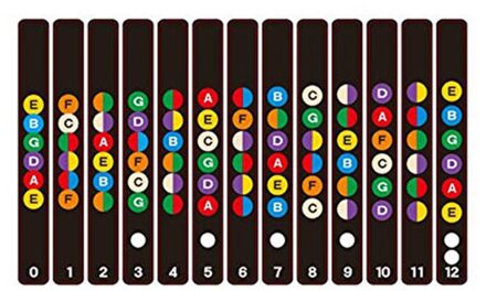 Leren Om Te Spelen Met Een Opmerking Sticker Voor De Toets | Kam Geschikt Voor Elektrische Gitaar, Akoestische Gitaar, klassieke Gitaar,