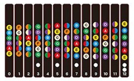 Leren Om Te Spelen Met Een Opmerking Sticker Voor De Toets | Kam Geschikt Voor Elektrische Gitaar, Akoestische Gitaar, klassieke Gitaar,