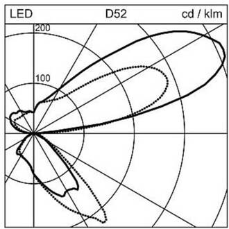 Lightpad LED 1 tunable wit rechts