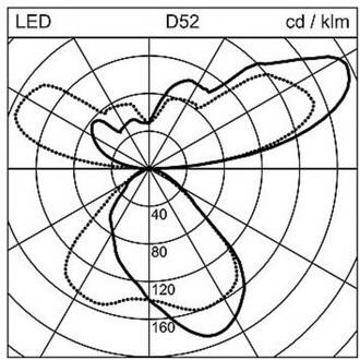 Lightpad LED sensor 1-lamp voet zilver