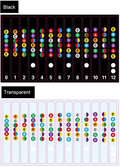M-VAVE Cube Turner Draadloze Pagina Turner Pedaal Ondersteunt Looper Verbinding Compatibel Met Ipad Iphone Android Tablets Smartphones Fretboard Stickers