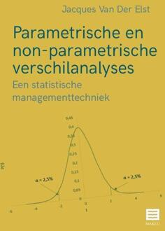 Maklu, Uitgever Parametrische en non-parametrische verschilanalyses