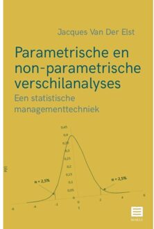 Maklu, Uitgever Parametrische en non-parametrische verschilanalyses