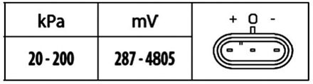 MAP sensor