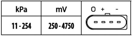 MAP sensor