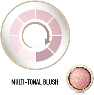 Max Factor Crème Puff Face Blusher - Seductive Pink