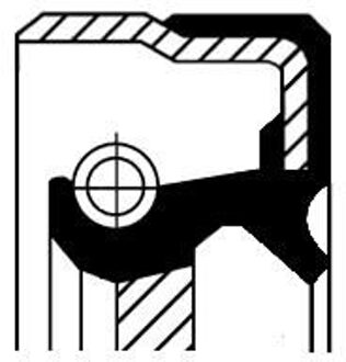 Mercedes Benz Keerring, versnelling