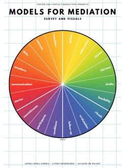 Models For Mediation