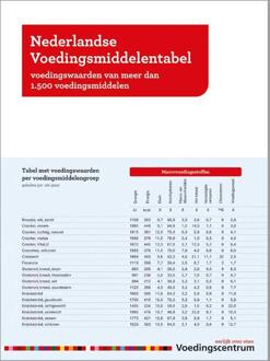 Nederlandse Voedingsmiddelentabel -  Stichting Voedingscentrum Nederland (ISBN: 9789051770964)