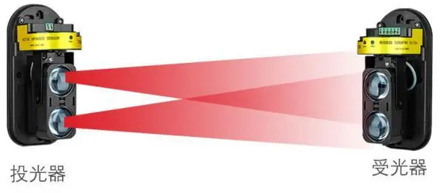 New Arrival Infrared Detector Intrusion AlarmBurglar Alarm ABT-150 Photoelectric Dual Beam Perimeter Fence Window Outdoor